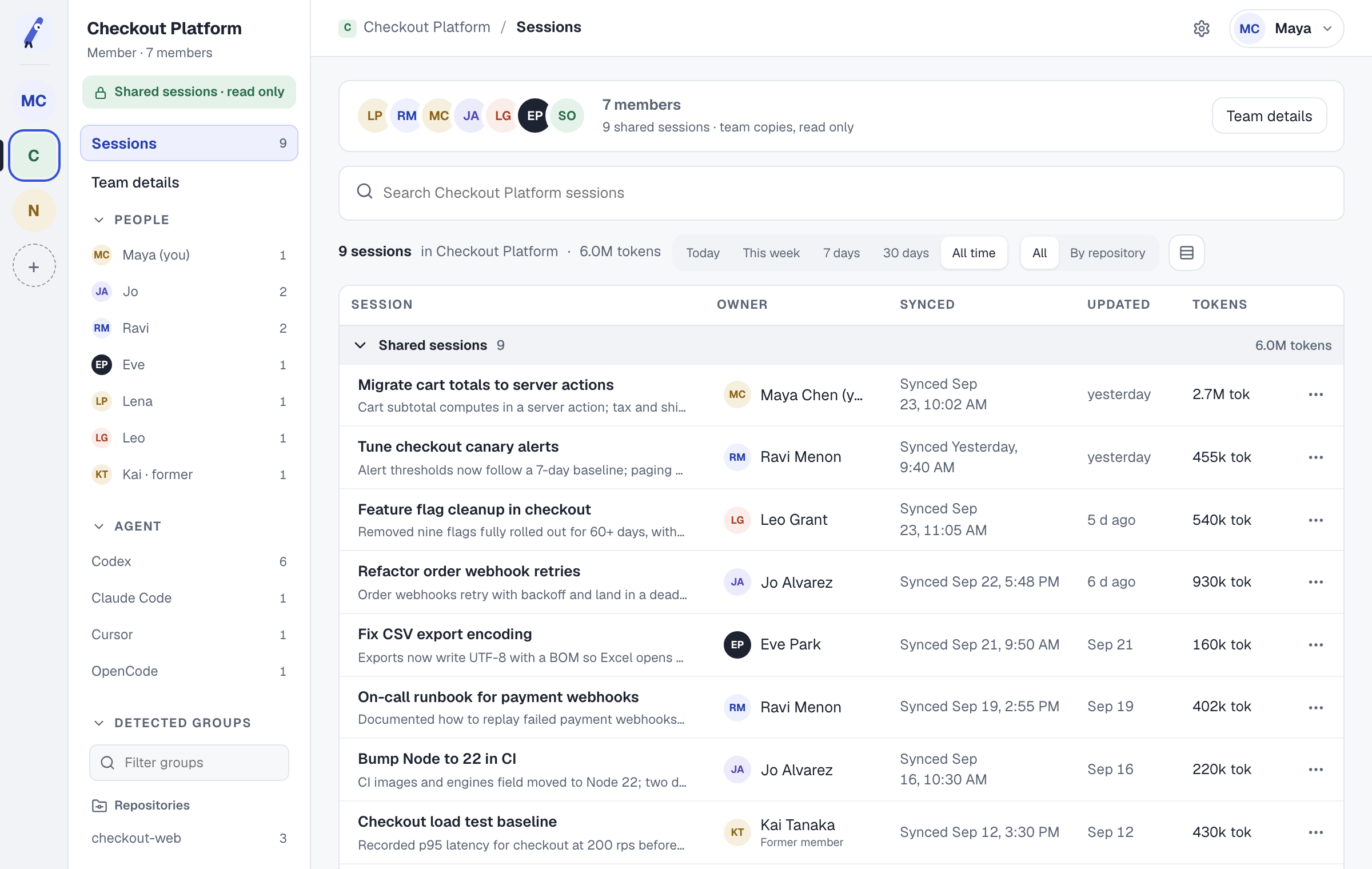 coSlash Hub team space: Checkout Platform's shared sessions, each with its owner, repository and agent